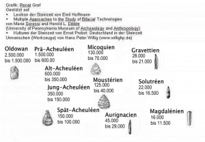 Altsteinzeit | Steinzeitung